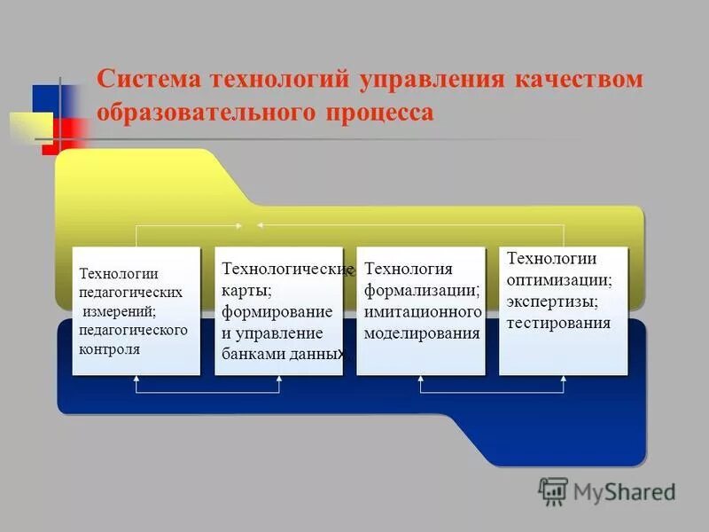 процессы технологии мастерских