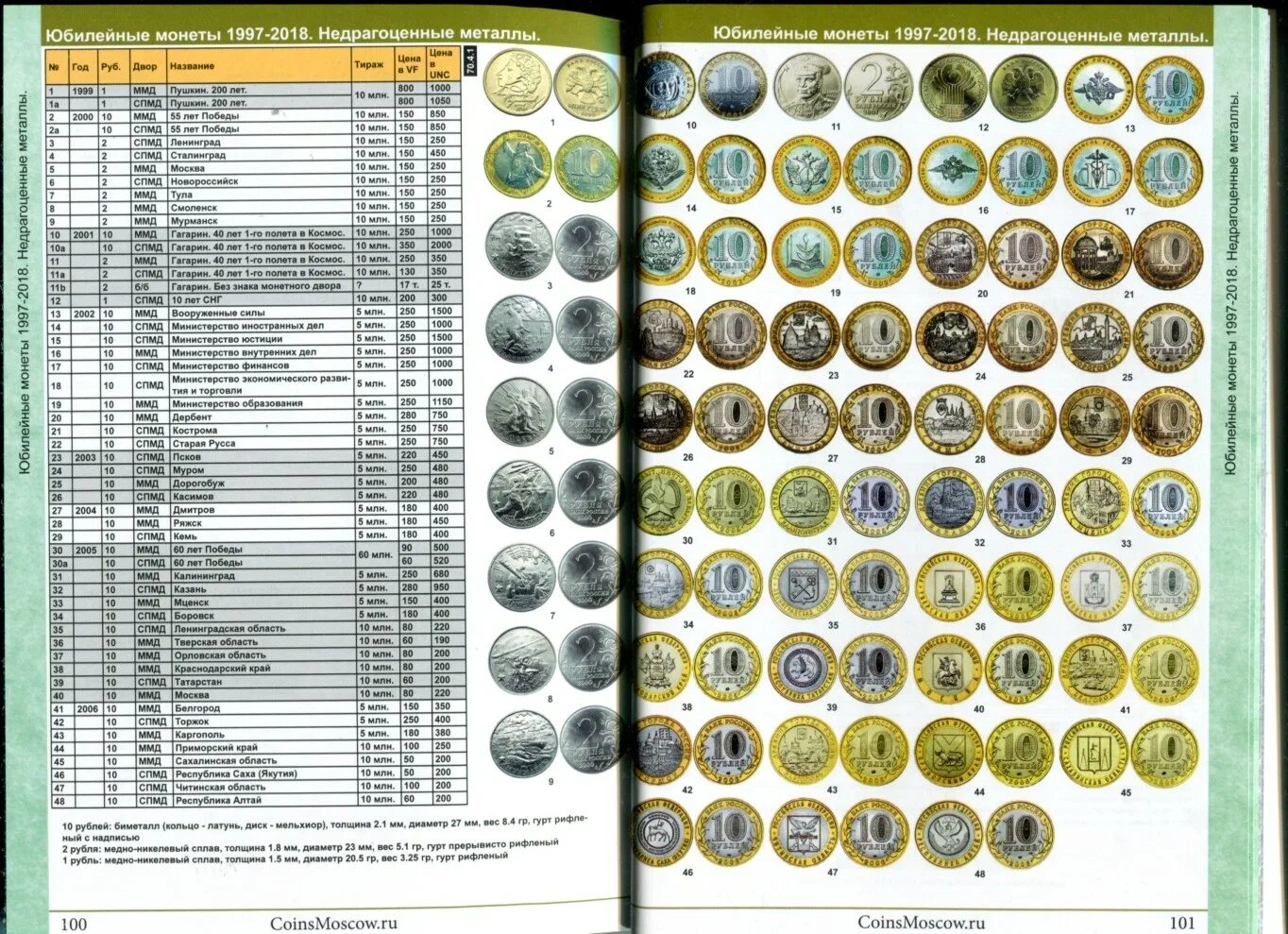 Номинал монеты интернет. Каталог монет. Таблица нумизмата монеты России. Монеты по годам. Каталог монет СССР.