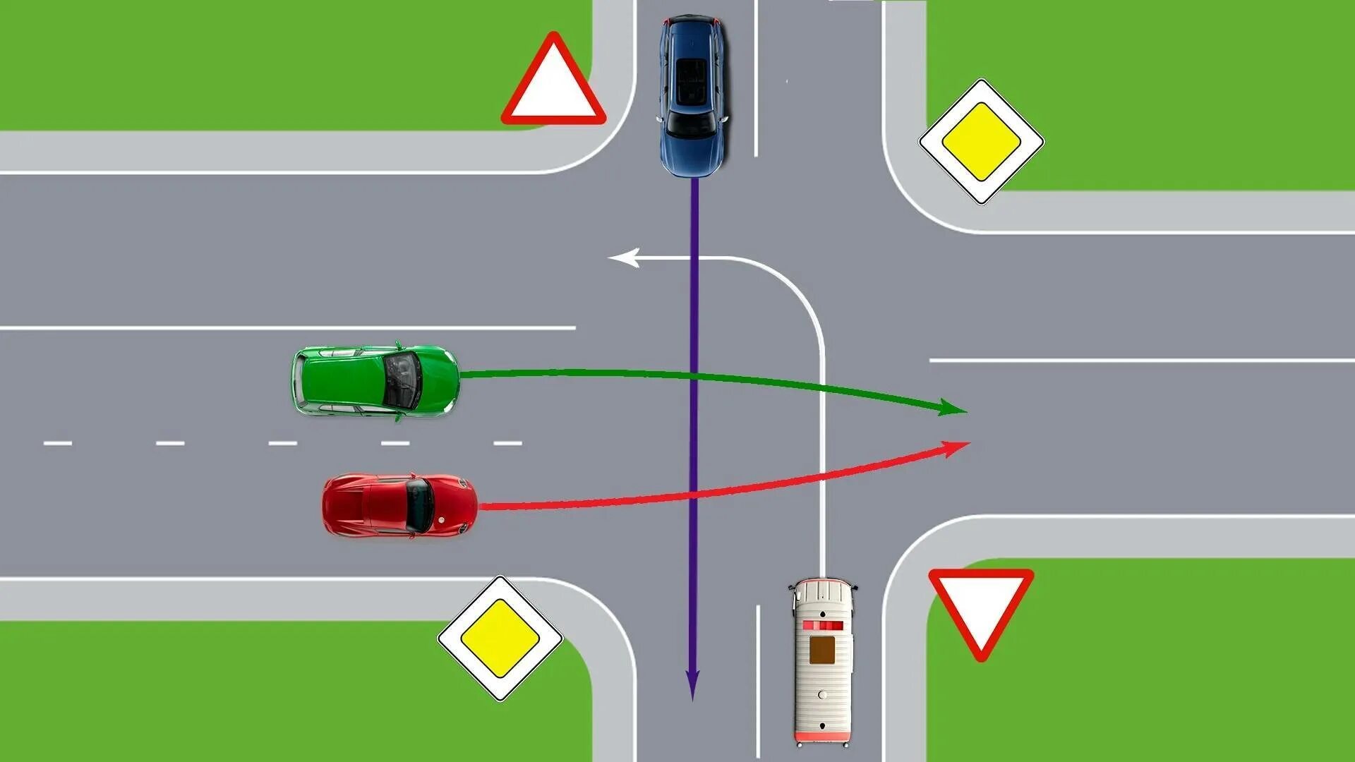 При движении на повороте дороги. ПДД 2020 нерегулируемый перекресток. ПДД регулируемые перекрестки поворот налево. Т образный перекресток с прилегающей территорией. Порядок движения на перекрестке.
