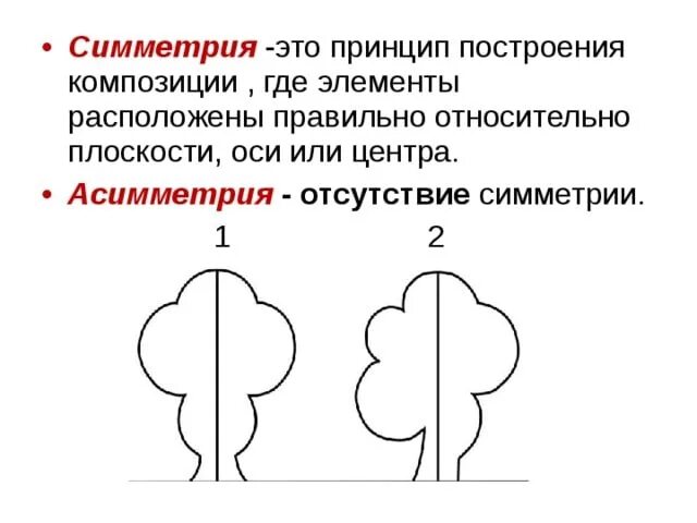 Асимметрия это простыми