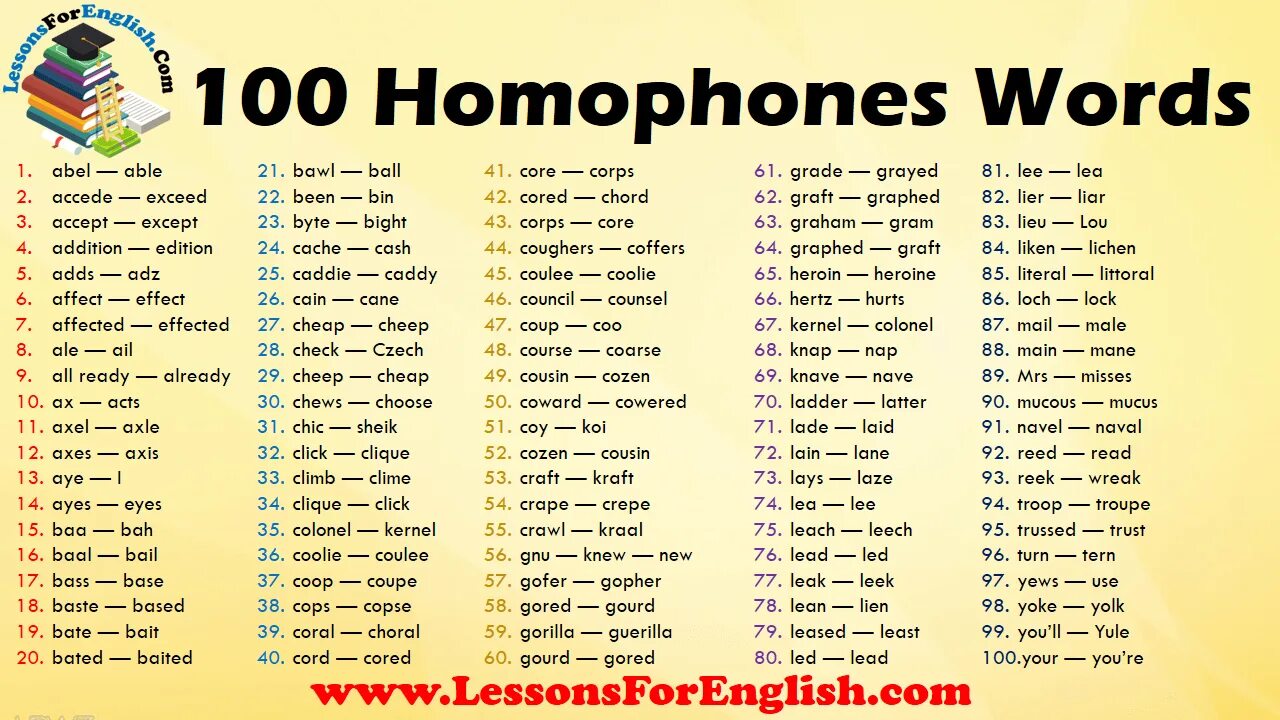 Homophones in English. Примеры омофонов в английском языке с переводом. Глаголы омофоны в английском языке. Слова омофоны в английском языке. Words with many meanings