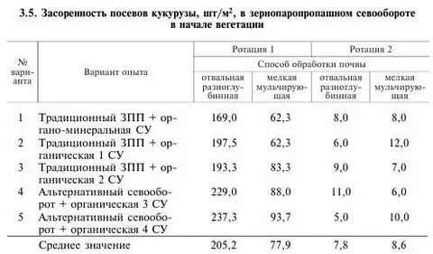 Методы учета засоренности посевов