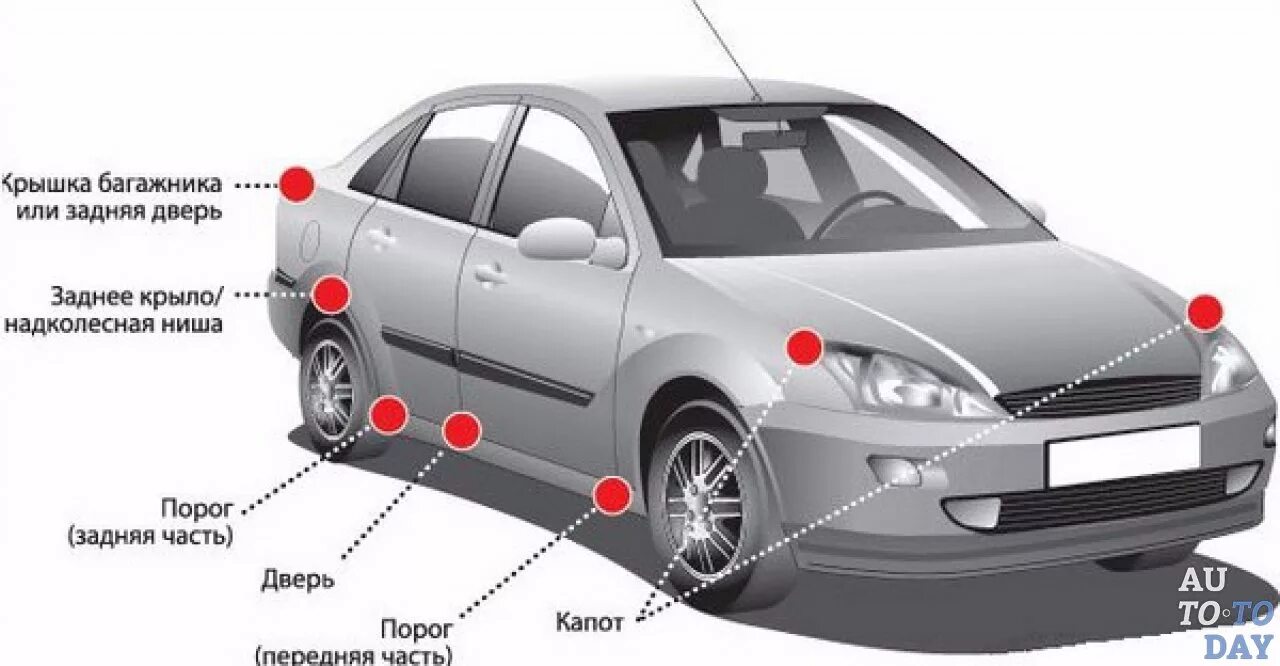 Внешние детали автомобиля. Внешние части машины. Части машины названия.