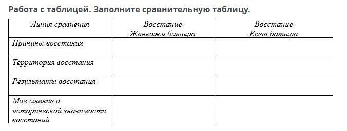 Заполните сравнение таблицы. Заполните сравнительную таблицу ответы. Заполните сравнительную таблицу биология. Заполни сравнительную таблицу Деловые и личные отношения. Заполните сравнительную таблицу российское поместье.