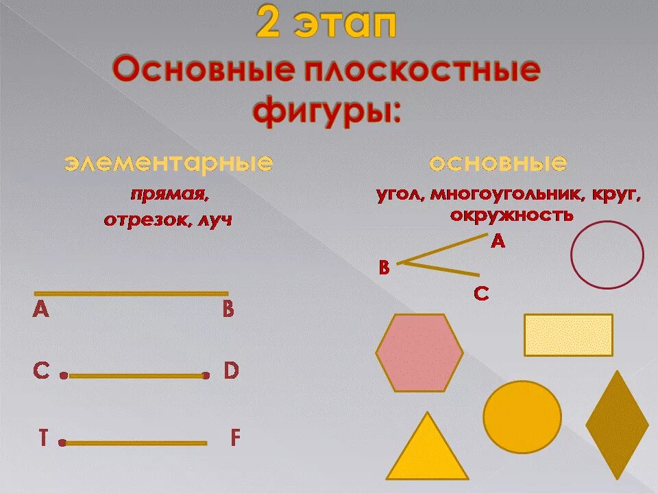 1 угол это фигура. Основные геометрические фигуры. Плоскостные фигуры. Тема геометрический материал. Фигуры многоугольники и углы для дошкольников.