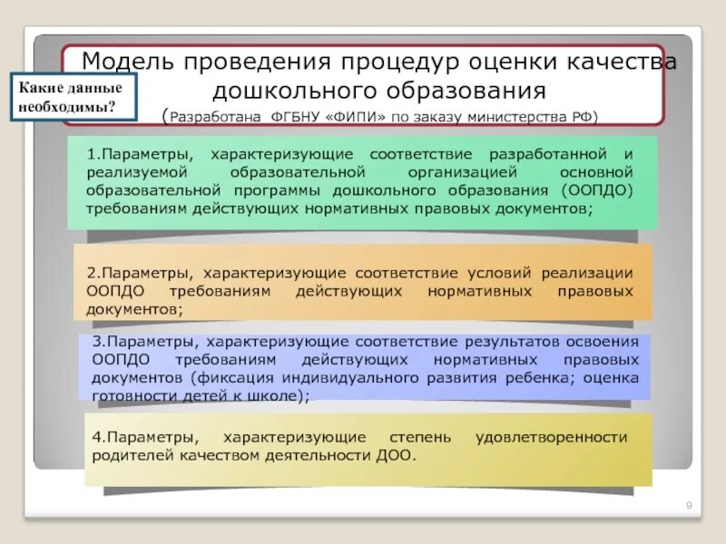 Внутренняя оценка качества образования документы. Внутренняя оценка качества дошкольного образования в ДОУ. Критерии и показатели оценки качества дошкольного образования. Показатели системы оценки качества дошкольного образования. Модель внутренней оценки качества дошкольного образования.