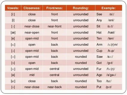 Closing sounds