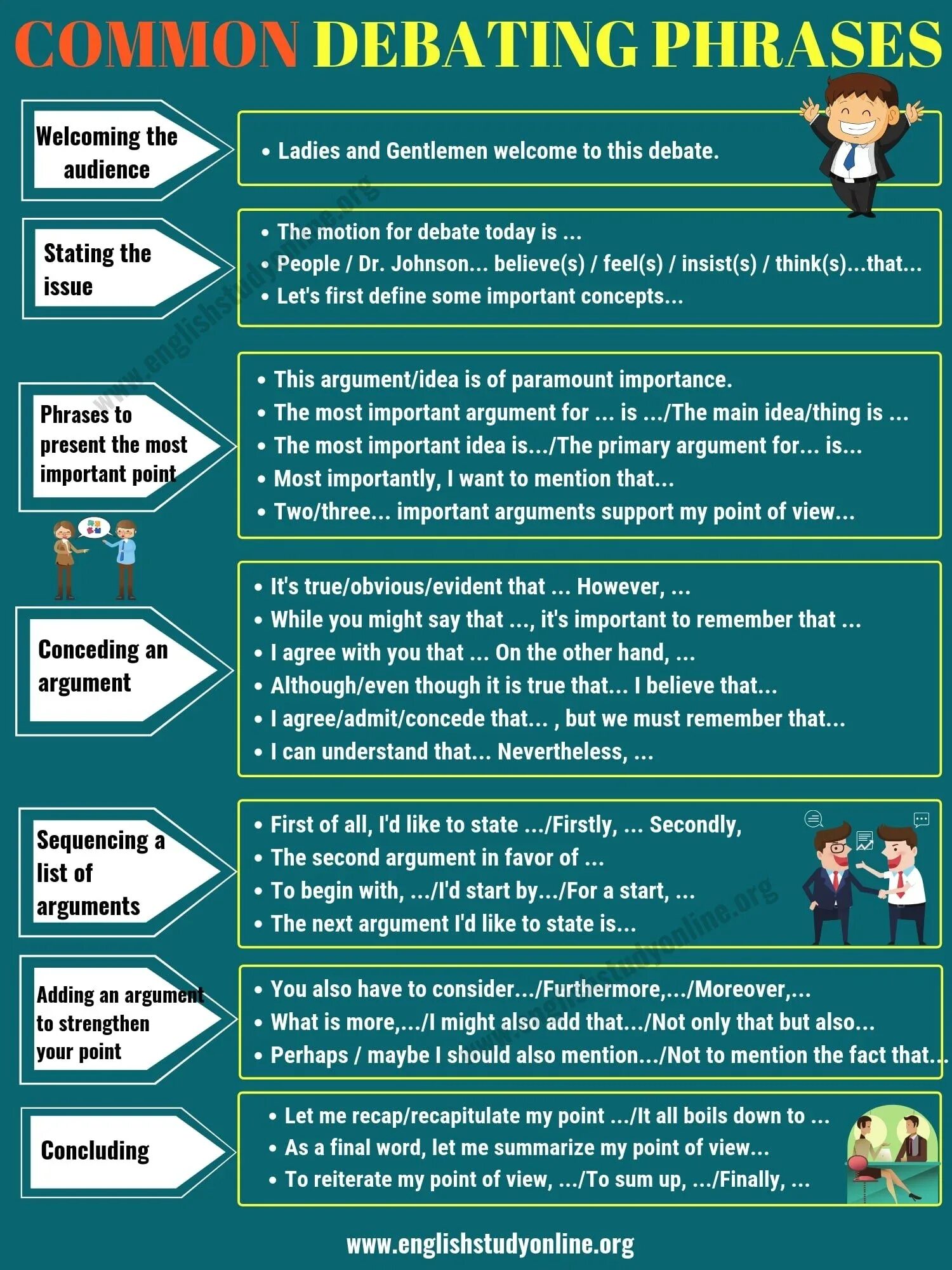 Useful phrases for debates. Debate phrases in English. Useful Vocabulary for debates. Useful phrases for discussion. Spoken expressions