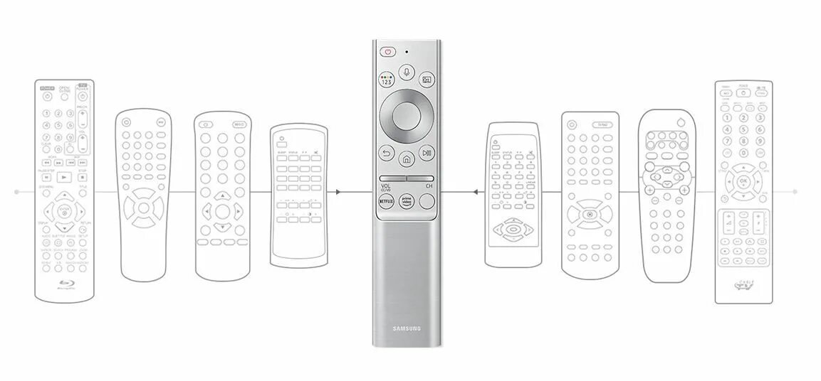 Пульт Remote Control Samsung. Универсальный пульт для ТВ самсунг. Samsung Remote 1. Универсальный пульт one Remote.