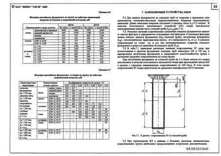 Сопротивление опоры