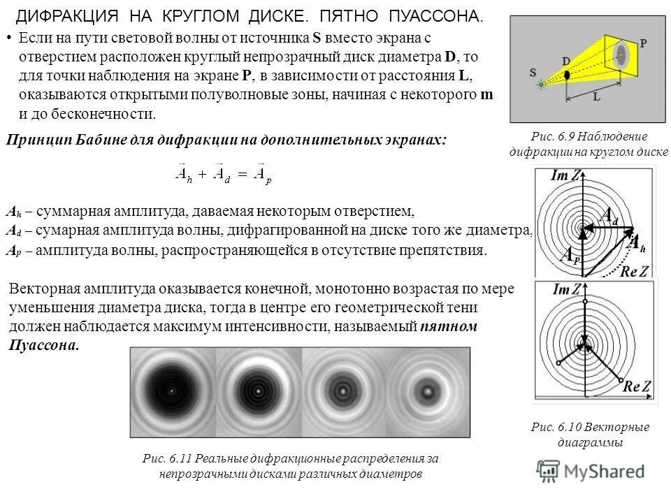 Тонкий диск расположен между точечным источником света. Дифракционная картина от круглого диска. Дифракция на круглом отверстии и круглом непрозрачном диске.. Пятно Пуассона при дифракции на диске. Дифракция Френеля на диске.