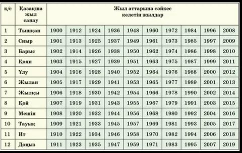 Егде жастағы әйелдердің секс видеосы