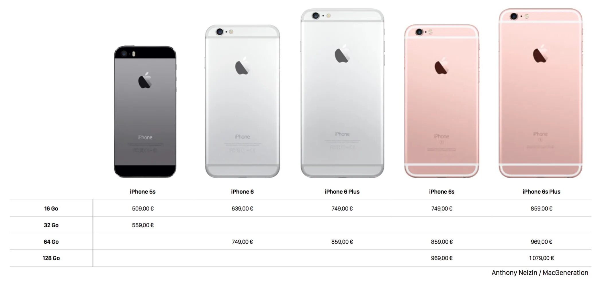 Чем отличается айфон 8 от 8. Айфон 6s Размеры. Габариты айфон 6s. Iphone 6s габариты. Айфон 6s Plus Размеры.