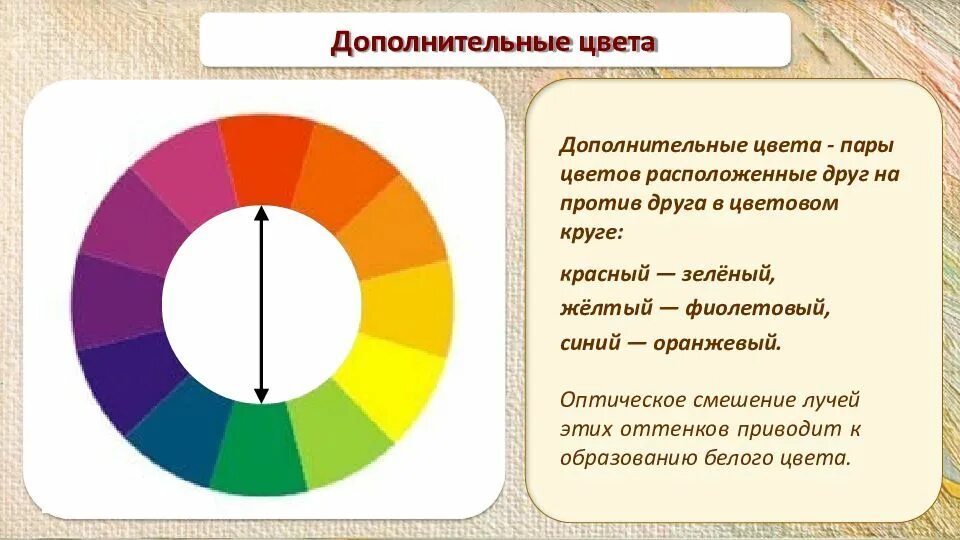Дополняющие цвета. Дополнительные цвета. основные и дополнительные цвета. дополнительных цветов. таблица дополнительных цветов в живописи.