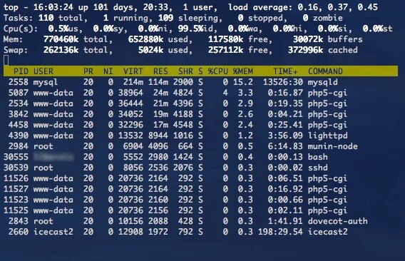 Php process