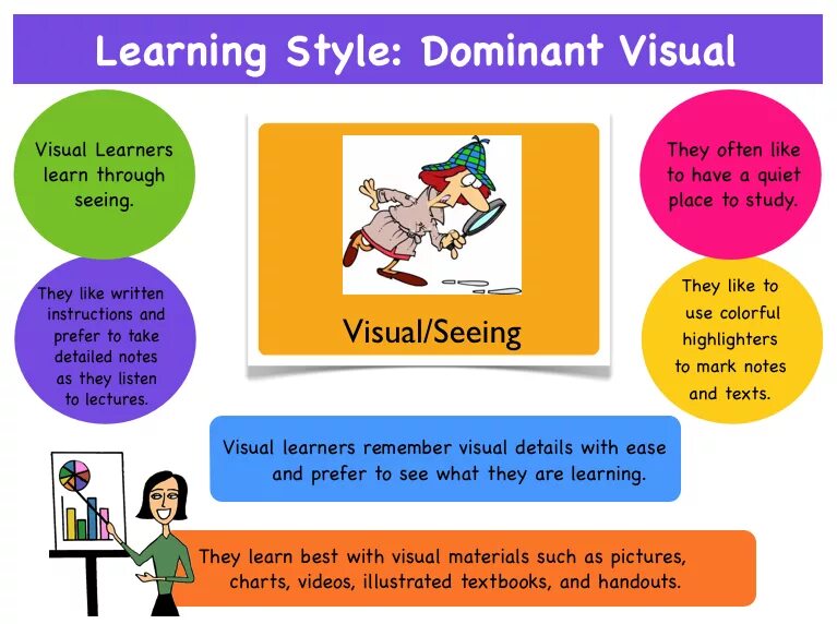 Visual Learning Style. Types of Learning Styles. Visual Learners. Learning Strategies Learning Styles.