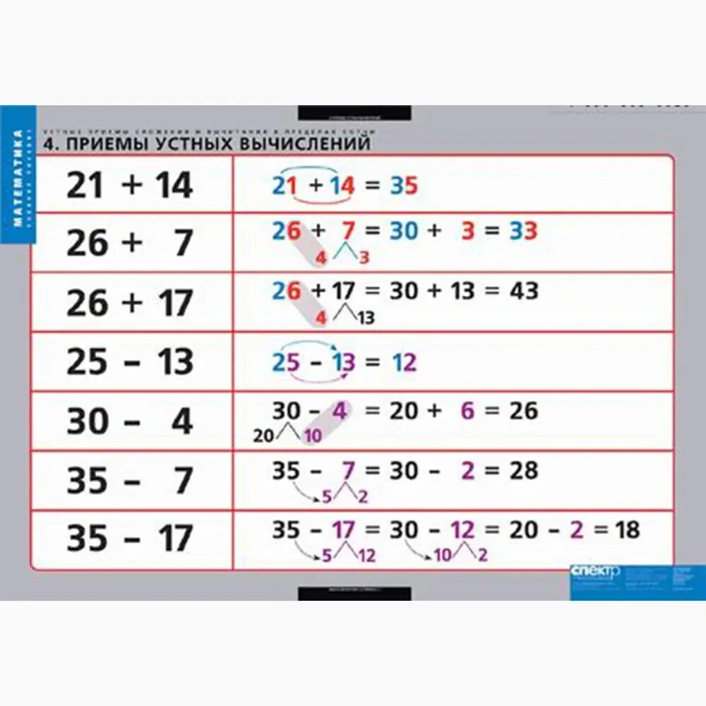 Сложение и вычитание приемы устных вычислений