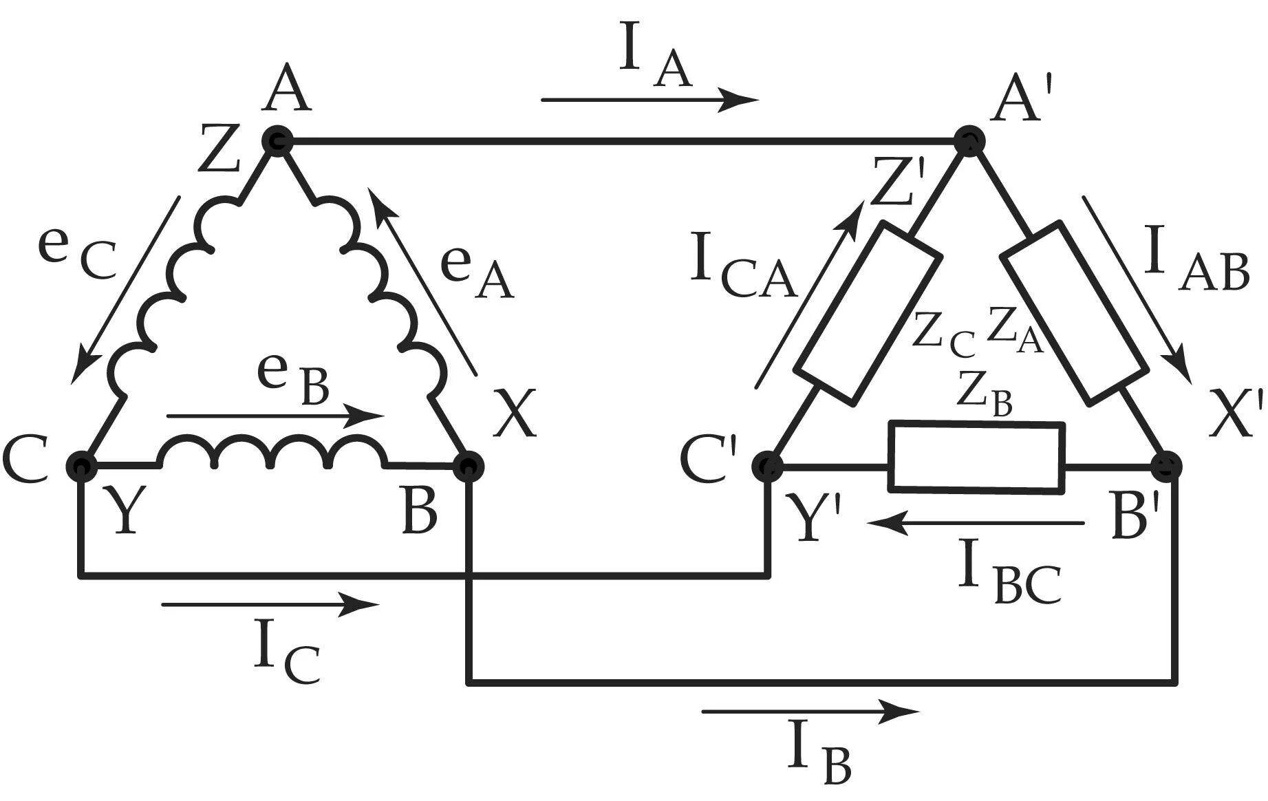 Трехфазное напряжение соединение треугольником. Соединение фаз генератора треугольником. Схема соединения трехфазного генератора треугольником. Схема трехфазного генератора переменного тока звезда. Схема соединения звезда трёхфазного генератора.