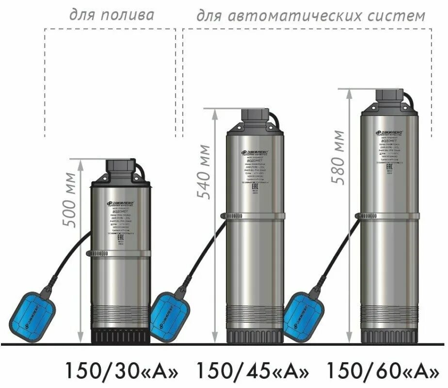 Погружные насосы для воды какой выбрать. Насос погружной Джилекс водомет 55/50 схема подключения. Погружной насос Джилекс водомет схема электрическая. Насос погружной Джилекс водомет проф 55/50 схема. Джилекс насос погружной для колодца с автоматикой.