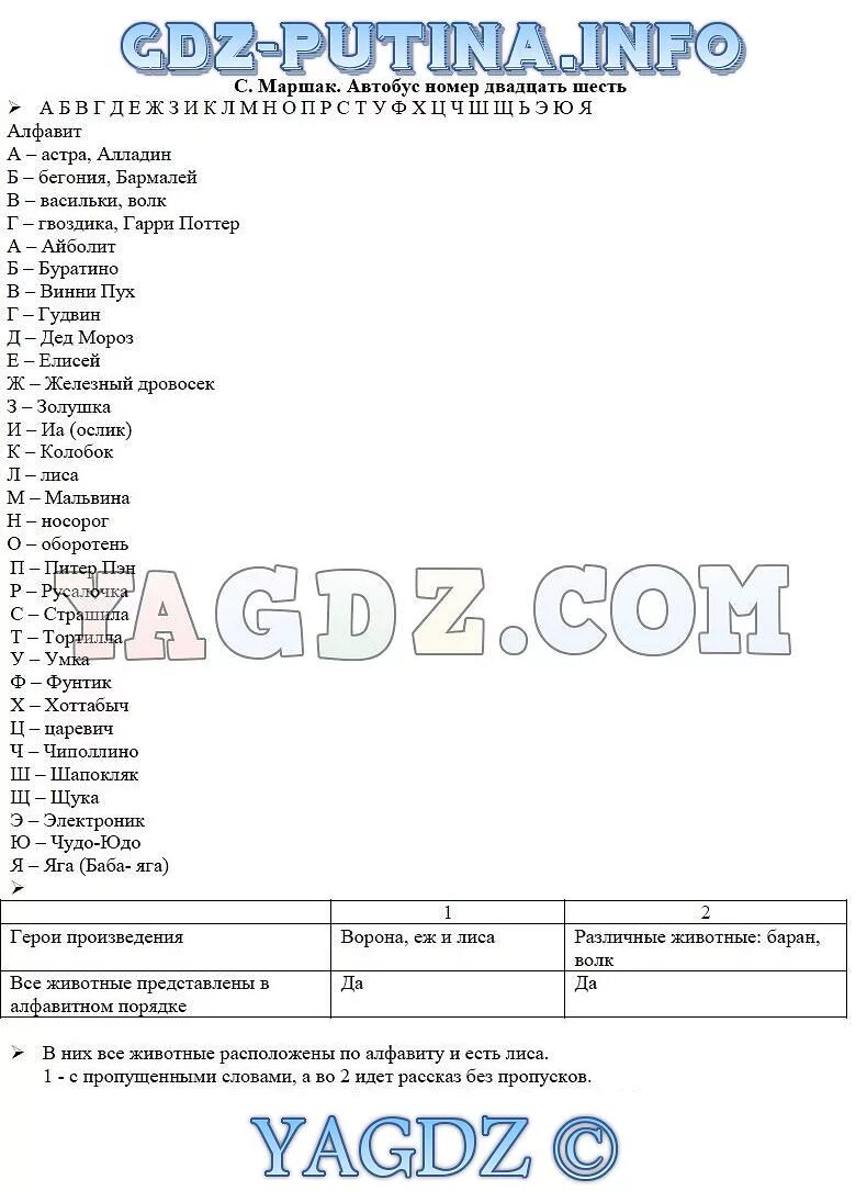 Автобус номер двадцать шесть рабочий лист. Автобус номер двадцать шесть. Автобус номер двадцать шесть 1 класс. Автобус номер двадцать шесть Маршак. Автобус номер двадцать шесть 1 класс литературное чтение.