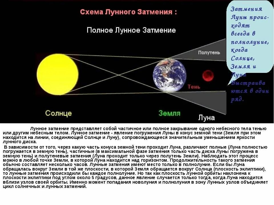 Расположение луны относительно земли и солнца Загадки космоса купить книгу в интернет магазине, автор Александр Золотов Ri