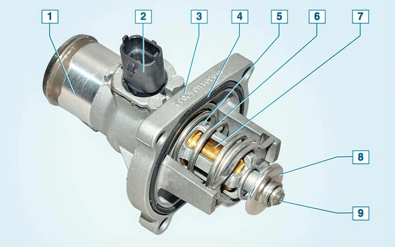 Принцип работы термостата схема. Автомобильный клапан-термостат. Термостат системы охлаждения двс. Термостат устройство и принцип работы. Устройства электронного термостата двигателя.