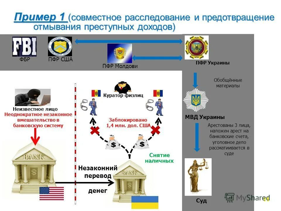 Пенсионный фонд украины новости