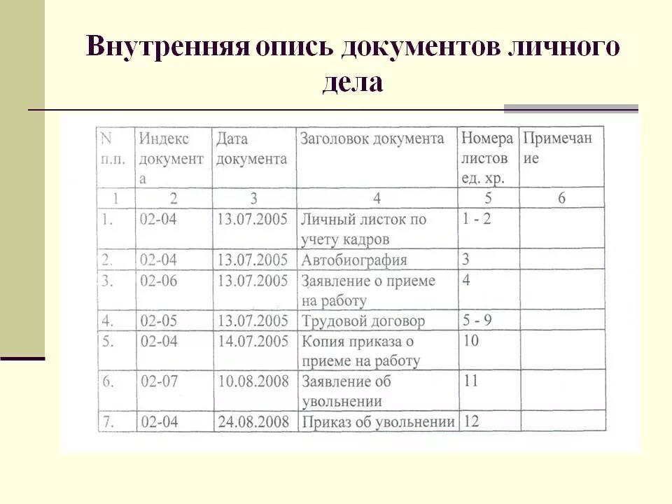 Образец оформления внутренней описи документов дела. Внутренняя опись образец заполнения. Форма внутренней описи документов дела образец заполнения. Внутренняя опись заполненный образец. Характеристика личного дела