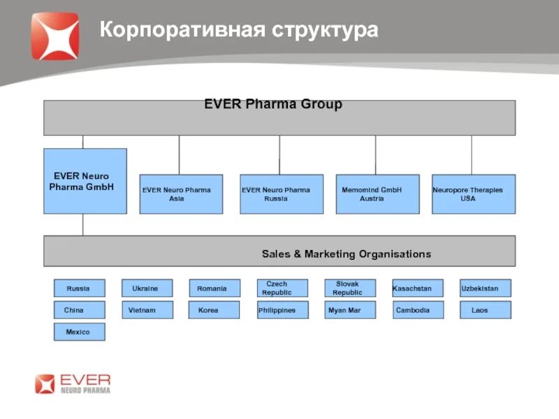 Эвер фарма логотип. Эвер фарма логотип png. Impel neuropharma precision olfactory delivery. Нейро фарма. Эвер нейро фарма.