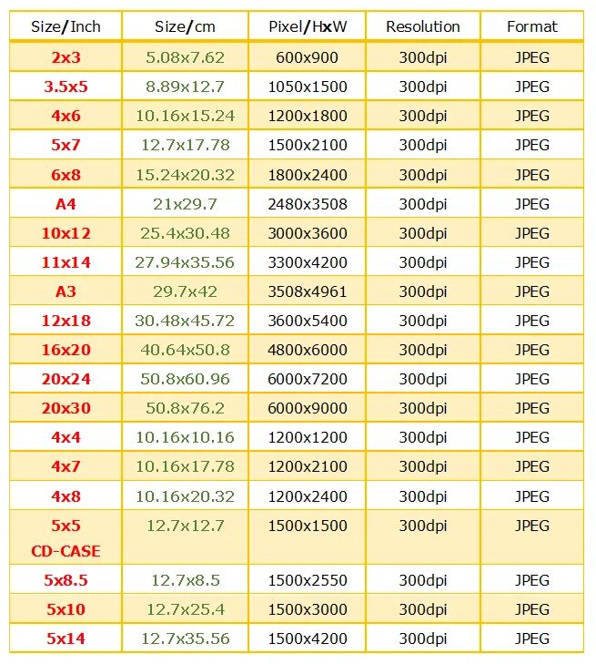 14 21 формат. Dpi для печати фотографий. Разрешение изображения 300 dpi. Dpi таблица. Разрешение dpi.