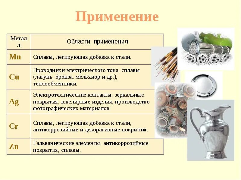 Где используется металл. Применение металлов. сфера применения металлов и сплавов. где используют металл. применение сплавов металлов.