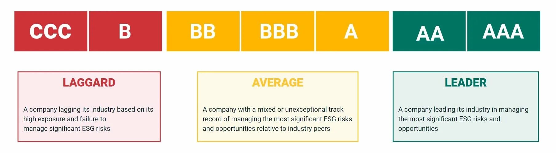 MSCI ESG. MSCI ESG rating. ESG показатели. ESG категории.