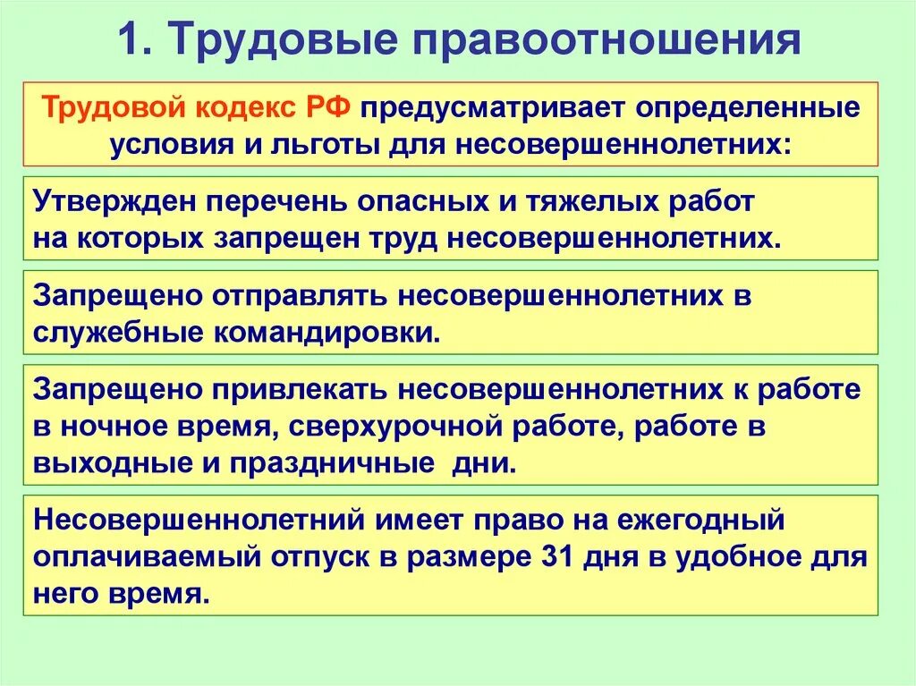 трудовых правоотношений в соответствии с. основания возникновения трудовых отношений. стороны трудовых правоотношений. элементы структуры трудового правоотношения. условия трудовых отношений.