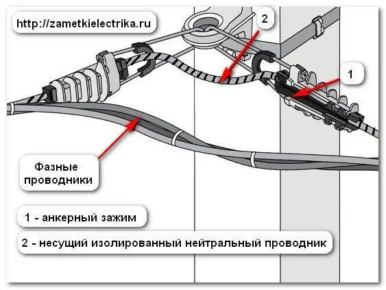 Изолированный проводник это. Крепление провода СИП 2. Конструкция СИП 2. Муфта СИП кабель 0.4 кв. Конструкция СИП проводов.