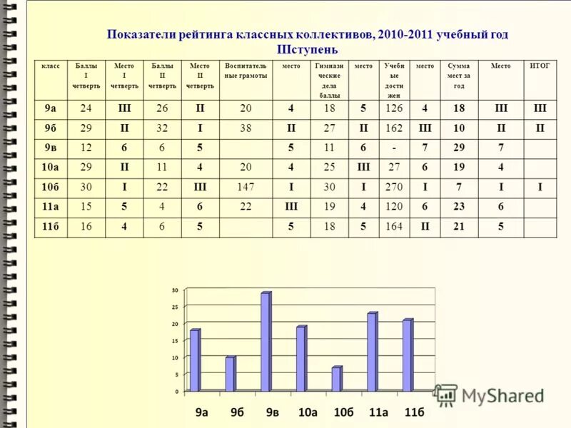 Суммарную рейтинговую оценку. Показатели рейтинга. Рейтинг doing business. Рейтинг показатели. Показатели оценки конкурентоспособности предприятия.