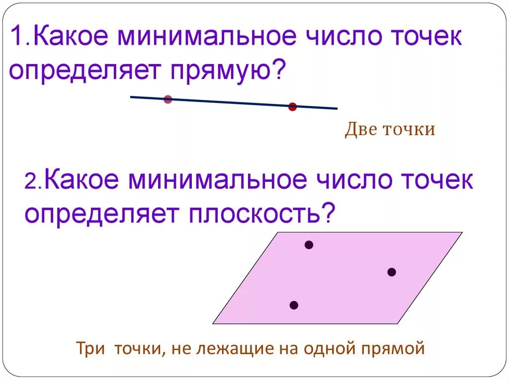 Можно измерить прямую. Аксиомы стереометрии и следствия из них. Аксиомы стереометрии и их простейшие следствия. Следствия из аксиом. Какое наименьшее число точек определяет плоскость в пространстве.