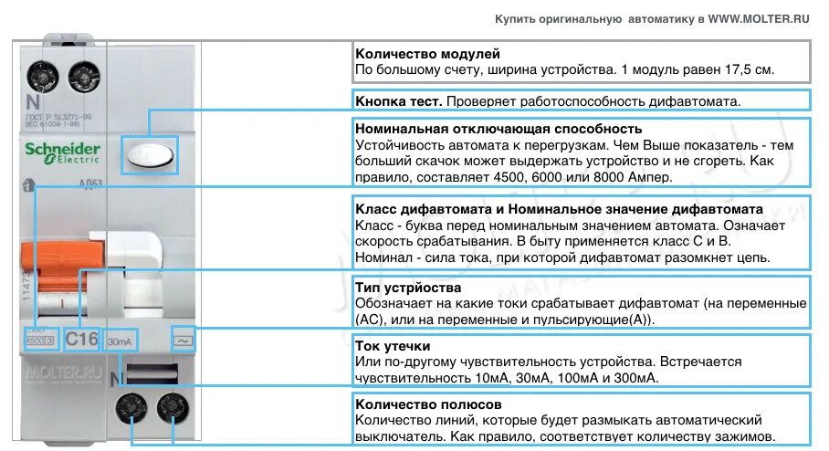 Какие автоматы какую нагрузку
