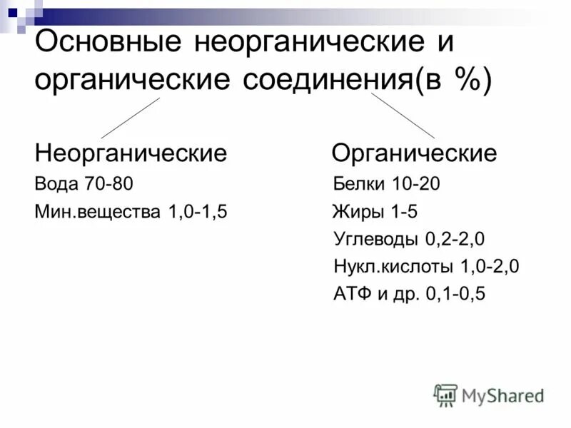 Вода органическая или неорганическая