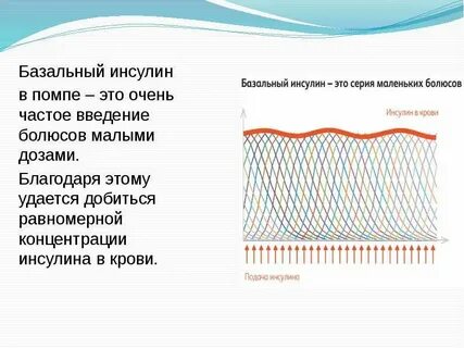 Базальный инсулин