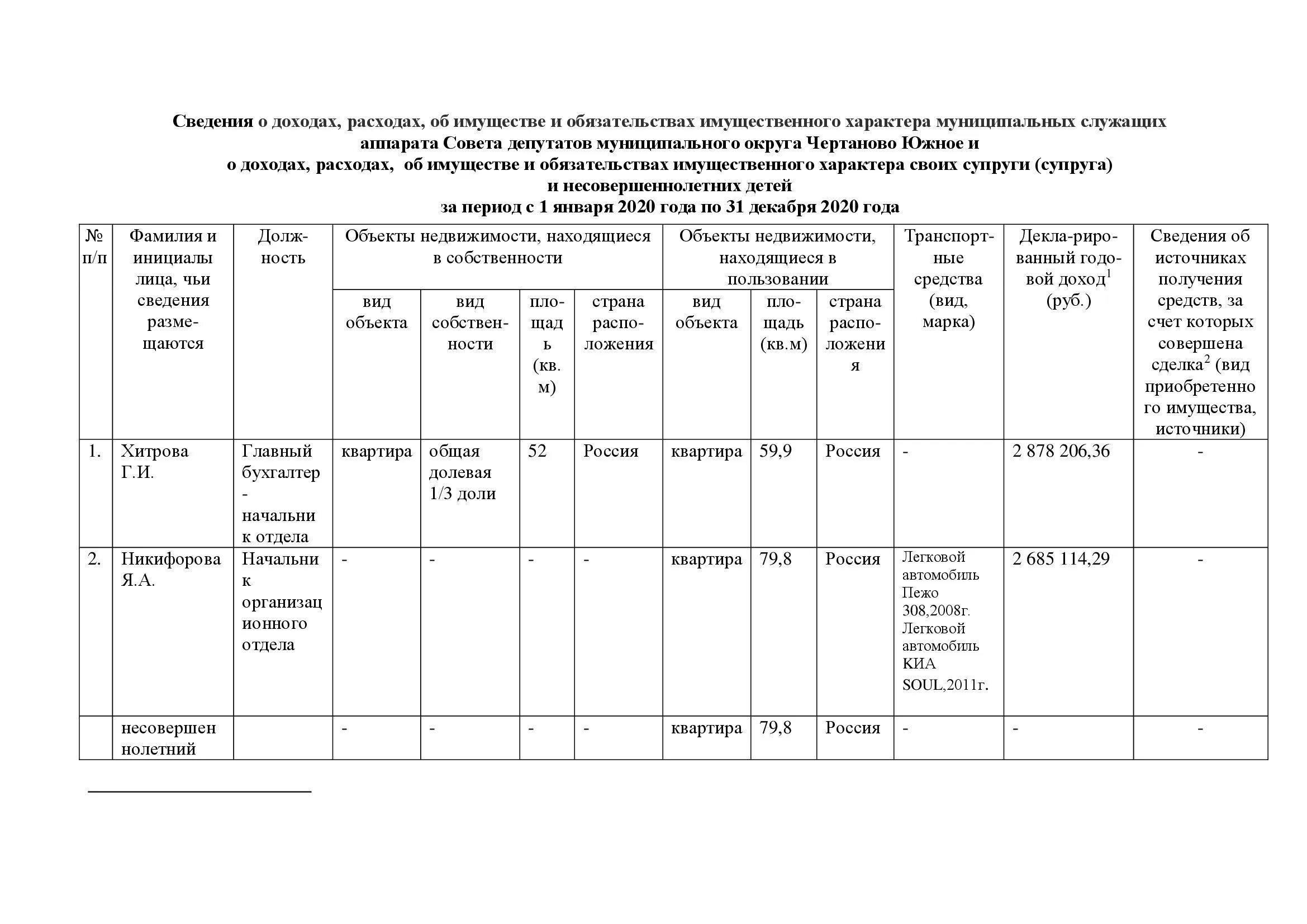 Сведения о доходах имуществе муниципального служащего. Сведения о доходах и расходах. сведения о доходах об имуществе и обязательствах. сведения об имуществе и обязательствах имущественного характера. сведения о своих доходах.