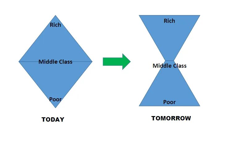 Мидл класс. Бренды класса Мидл. Upper Middle class. Парадигма бренд.