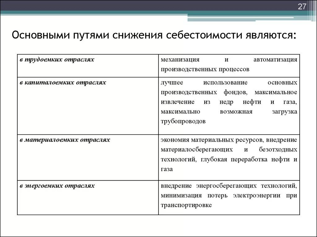 Пути сокращения себестоимости продукции. Схема пути снижения себестоимости продукции. Значение снижения себестоимости продукции, пути ее снижения.. Основные направления снижения себестоимости. Уменьшения себестоимости продукции