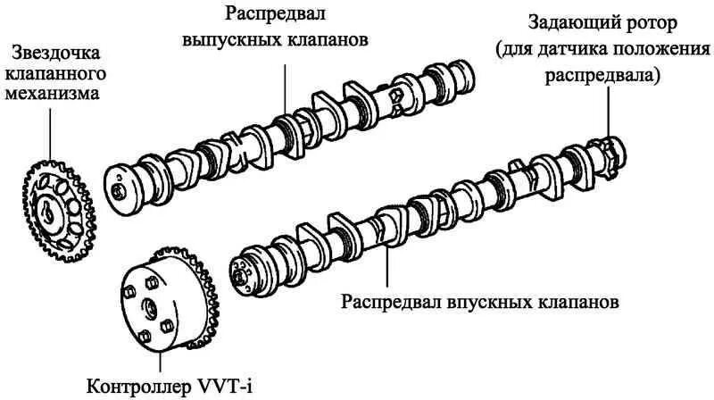 Как отличить вал. Распредвал ВАЗ 2106 составляющие. Распредвал ВАЗ 2107 чертеж. Схема распределительного вала ВАЗ. Распредвал ВАЗ 2110 16 клапан схема.