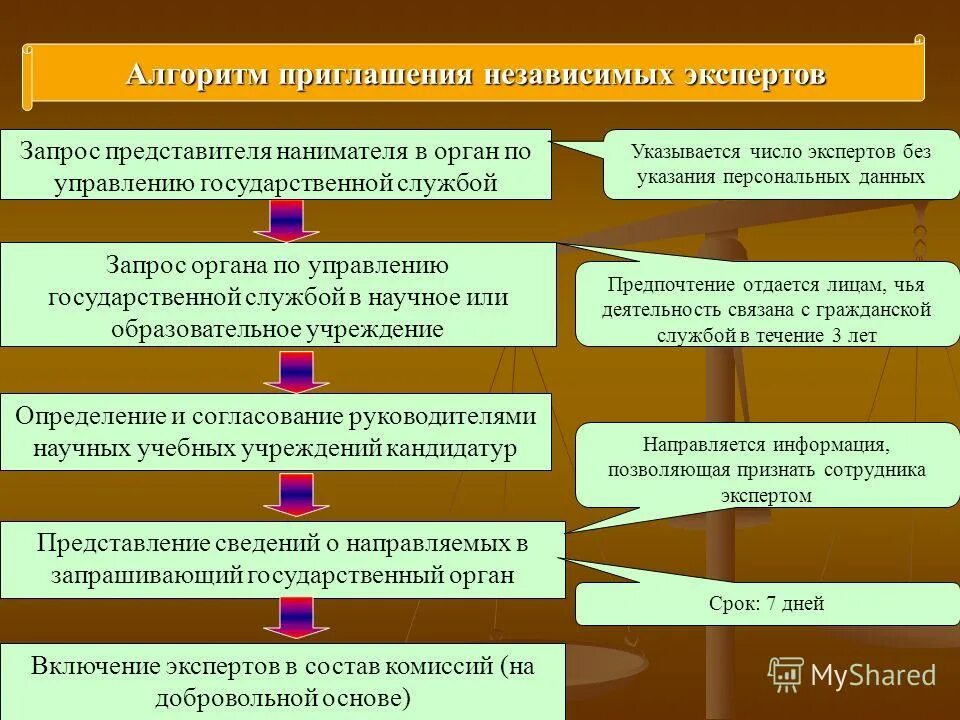 Не имеющих статуса государственного образования