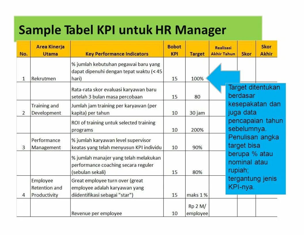 Самые kpi. KPI что это. KPI показатели эффективности. Карточки KPI. KPI основные показатели эффективности.