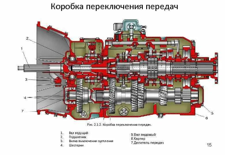 Кпп 1. Ведущий и ведомый вал КПП. Запчасти к 742 коробка передач ведомый вал. Ведомый вал коробки передач. Ведомый вал коробки скоростей масса.