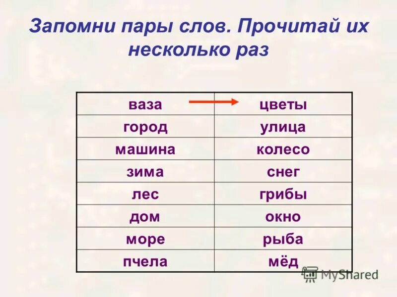 Базы химической промышленности таблица. Запоминание пар слов связанных по смыслу. Используя текст учебника заполни таблицу. Используя текст пара. Учебника заполни таблицу.