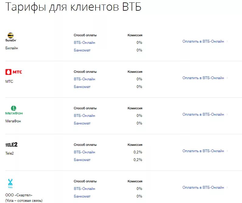 Баланс на ВТБ через смс. Команда для ВТБ узнать баланс. Смс команды ВТБ банка. Как узнать баланс карты ВТБ через смс.