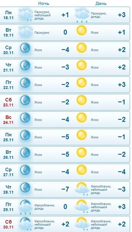 Погода саранск на 14 дней гисметео. Погода. Ясно погода. Погода в Геленджике на неделю. Погода ночью.