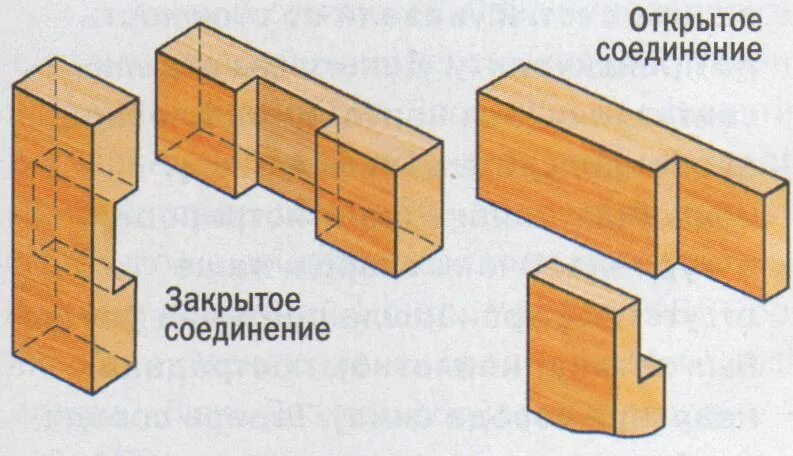 Ступенчатое соединение. Угловое соединение брусков в полдерева. Угловое концевое соединение брусков вполдерева. Столярное соединение в полдерева. Поперечное соединение в полдерева.